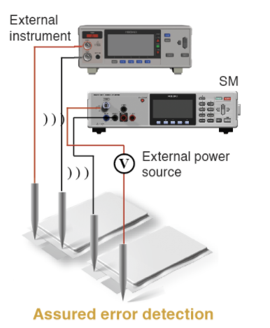 HIOKI SM7420 Super Megohmmeter