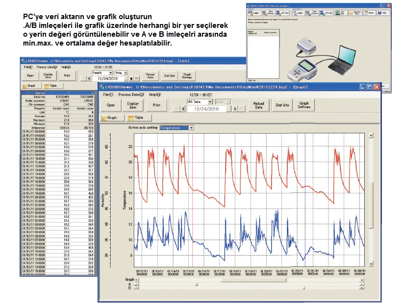 HIOKI LR 5092 HİOKİ LR 5091 PC