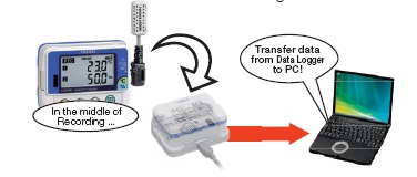 HİOKİ LR 5091 HİOKİ LR 5091